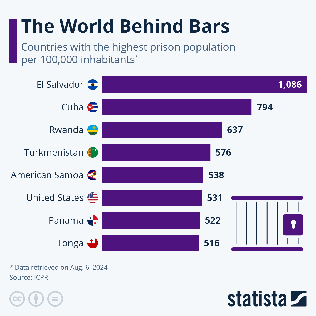 Infographic: The World Behind Bars | Statista