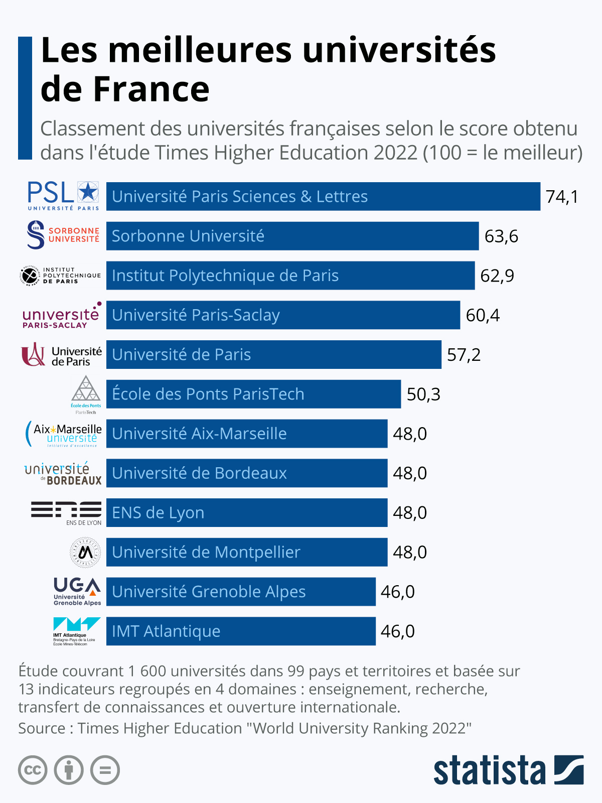 Quels Sont Les Diff rents D partements De L Universit De Paris NJHW