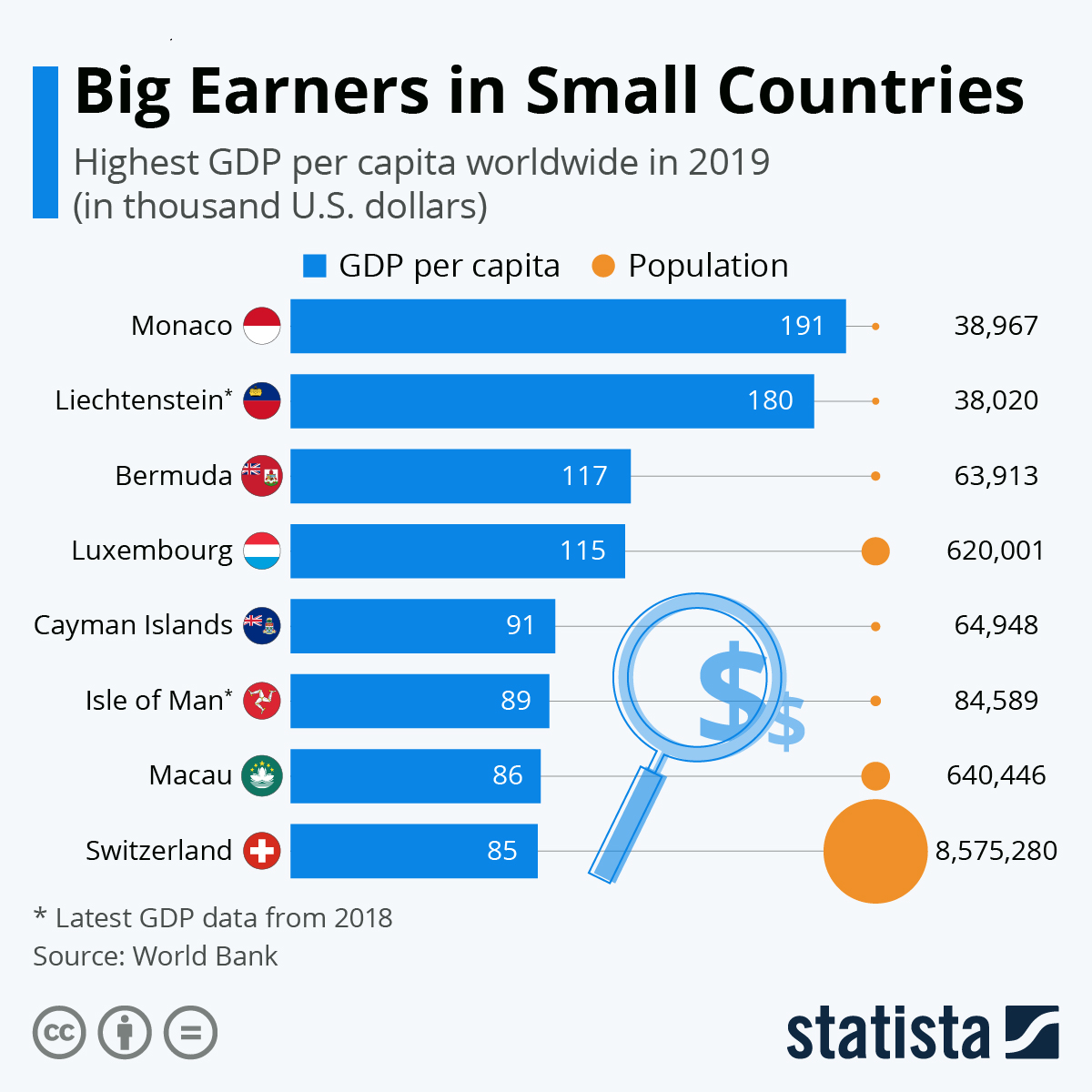 Infographic: Big Earners in Small Countries | Statista