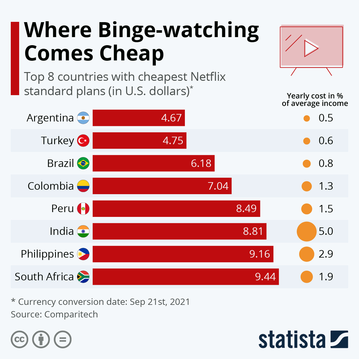 netflix pricing