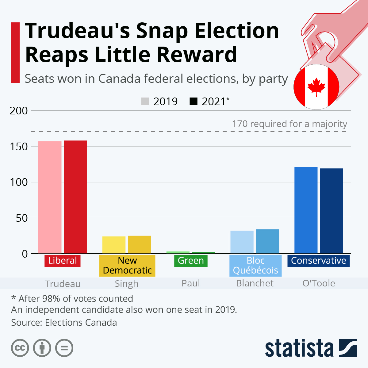 Canada Federal Election 2021 : 2021 Federal Election Platform Guide ...