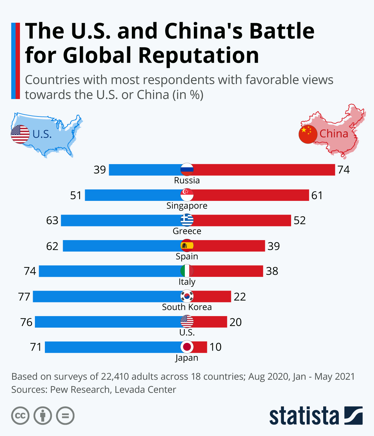 Infographic: The U.S. and China's Battle for Global Reputation | Statista