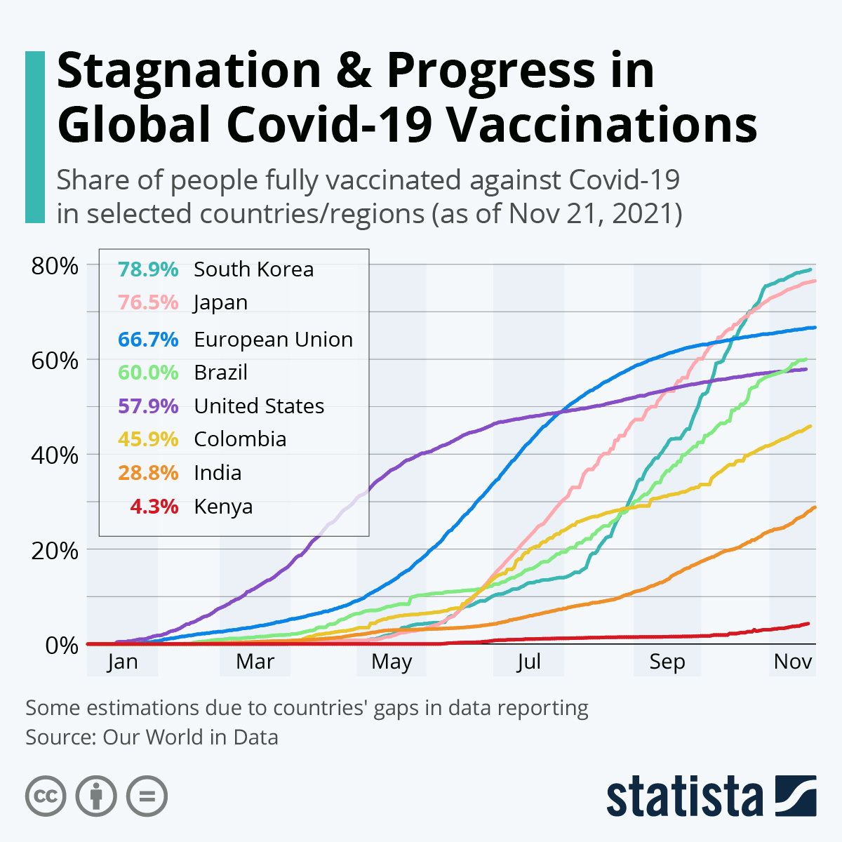 Chart Tracking America S Vaccine Rollout Statista