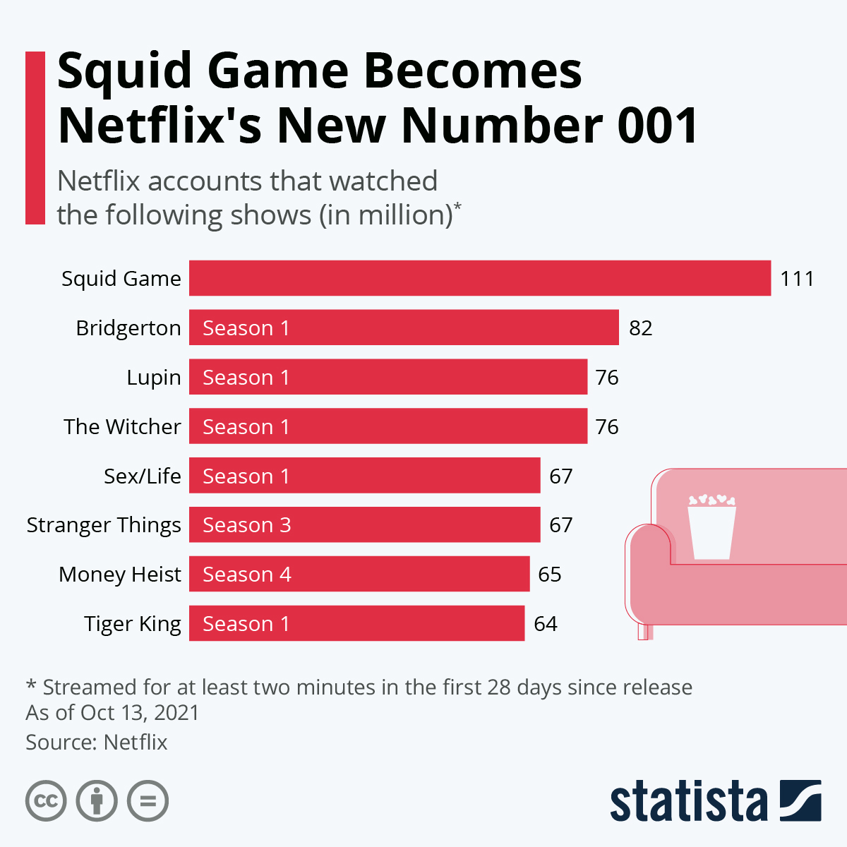 What Is Squid Game And What Does It Mean For Netflix, Non-English