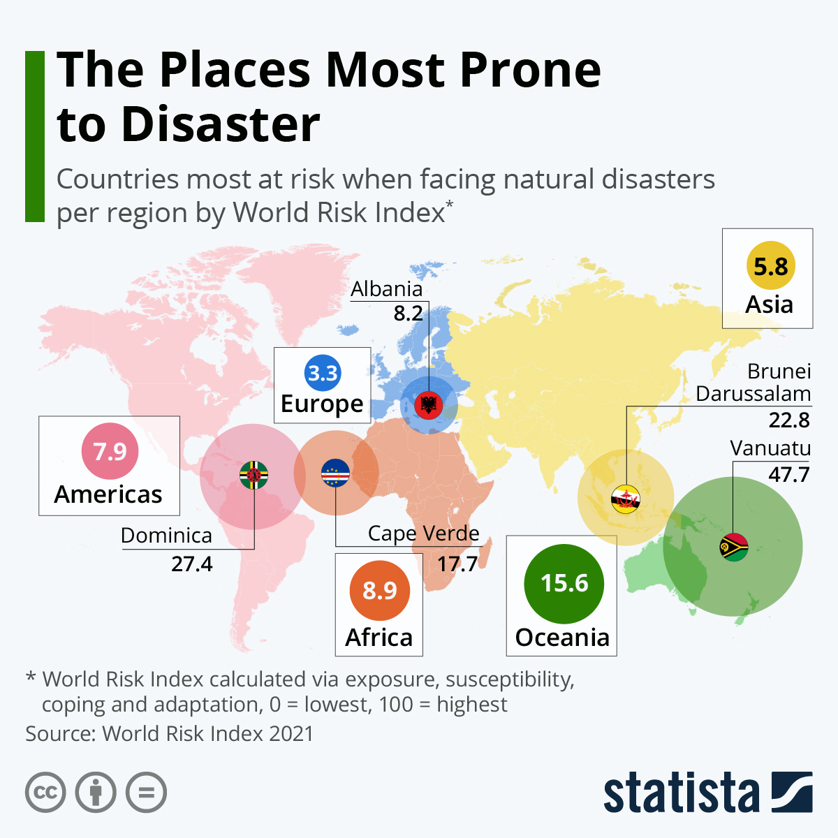 Chart The Places Most Prone to Disaster Statista