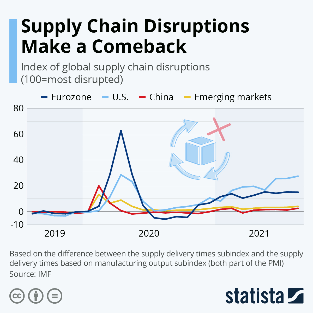 Supply Chain Problems 2024 - Ivonne Lynnea