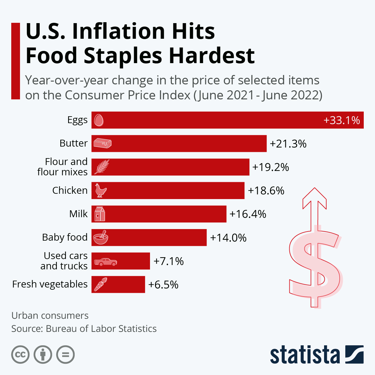 Will Grocery Prices Go Down In 2024 - Dasie Rosanne