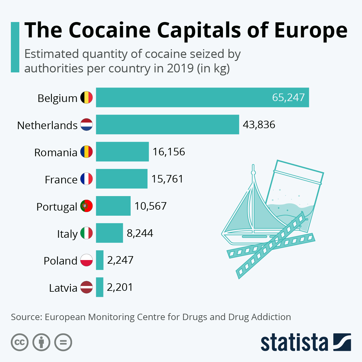 Infograafik: Euroopa kokaiinipealinnad |  Statistika