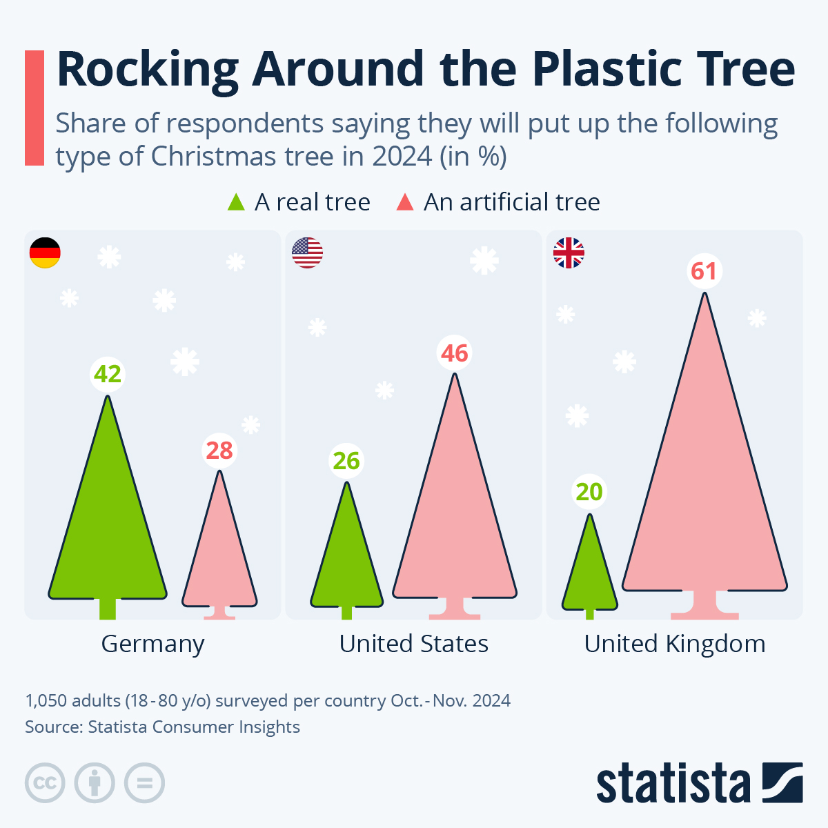 Infographic: Rocking Around the Plastic Tree | Statista