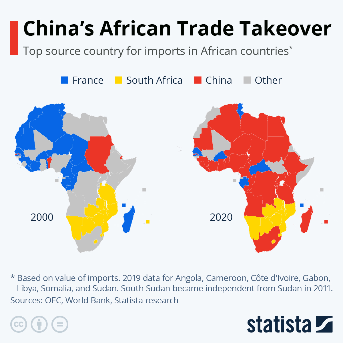 Infographic: China's African Trade Takeover | Statista