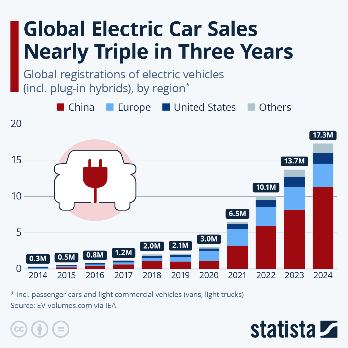 Nz Ev Sales 2024 Tanya Caroline