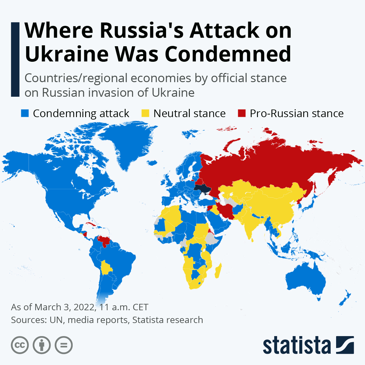 dissertation on russia ukraine war