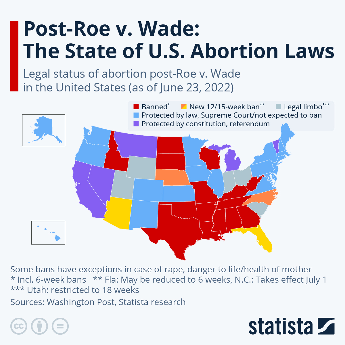 Infographic: Which States Would End Abortion if Roe v. Wade Was Overturned? | Statista