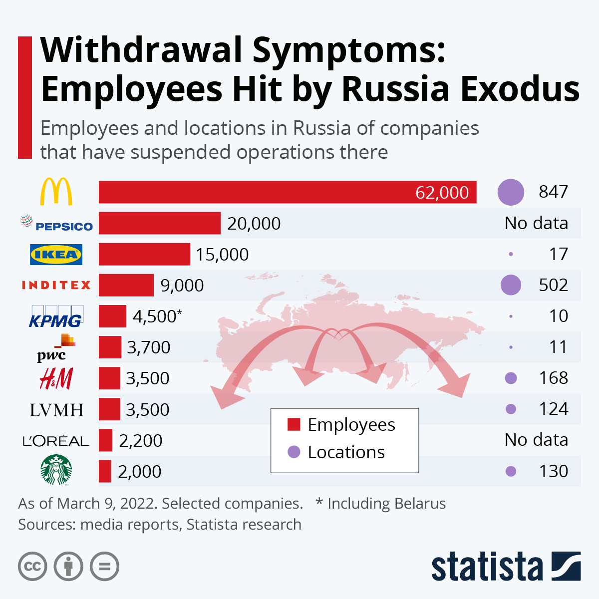 Infographic: Withdrawal Symptoms: Employees and the Russia Exodus | Statista