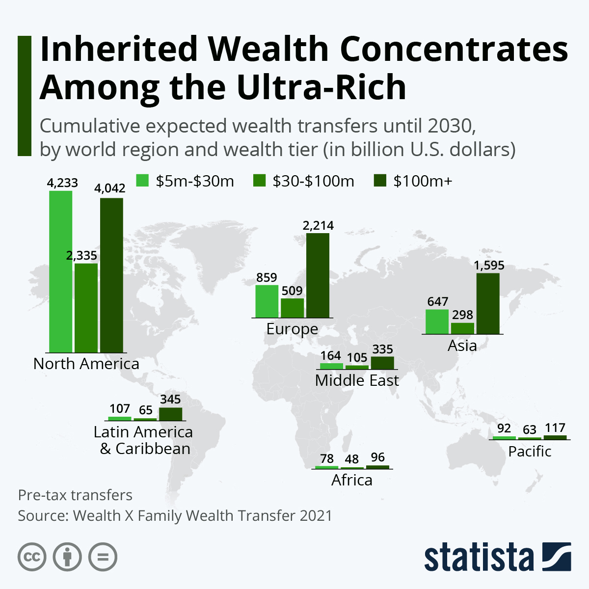 Infographic: Inherited Wealth Concentrates Among the Ultra-Rich | Statista