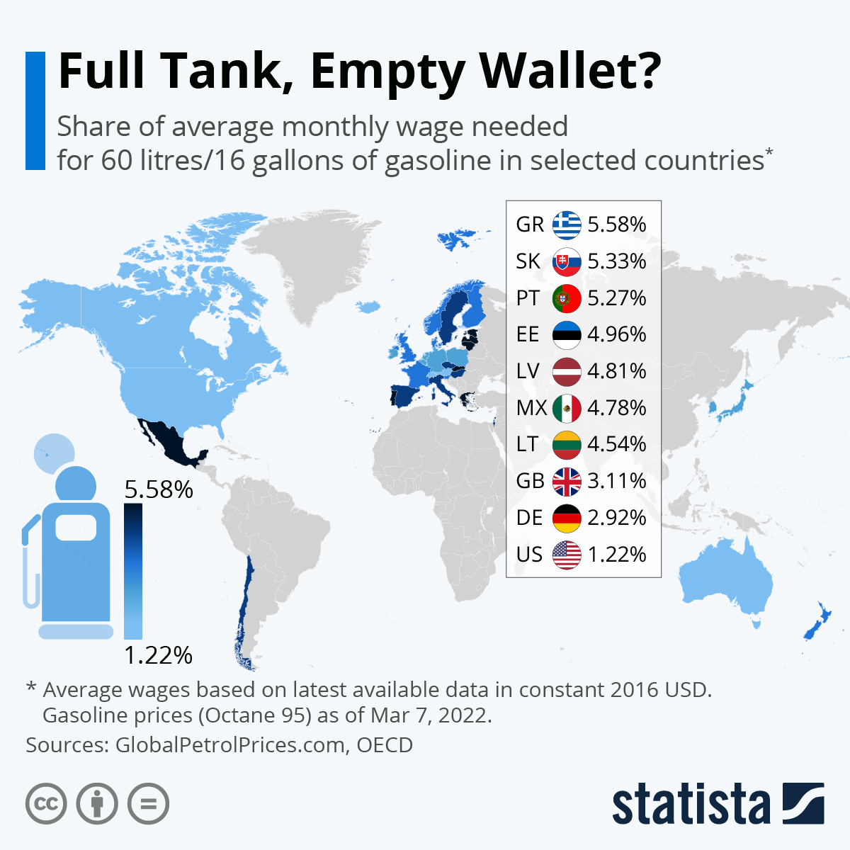 Infographic: Full Tank, Empty Wallet? | Statista