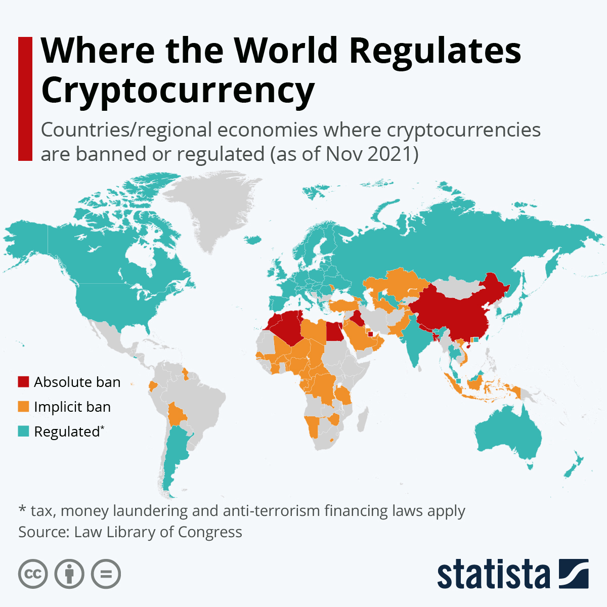 Government Regulations On Cryptocurrency