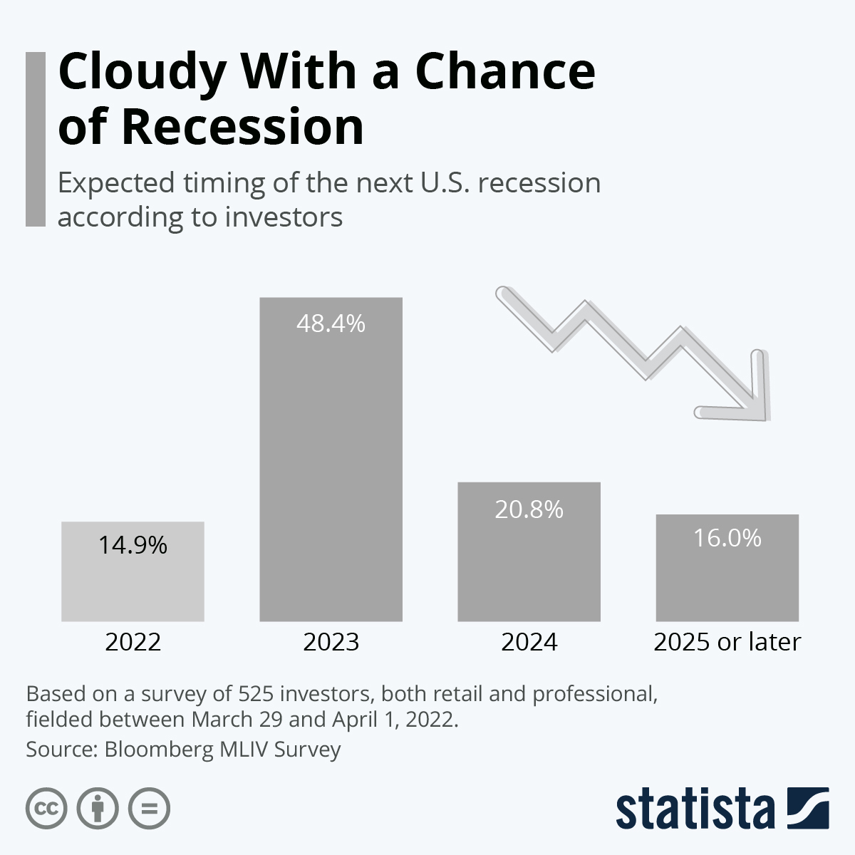 Recession Predictions For 2025 - Ladan Bailey