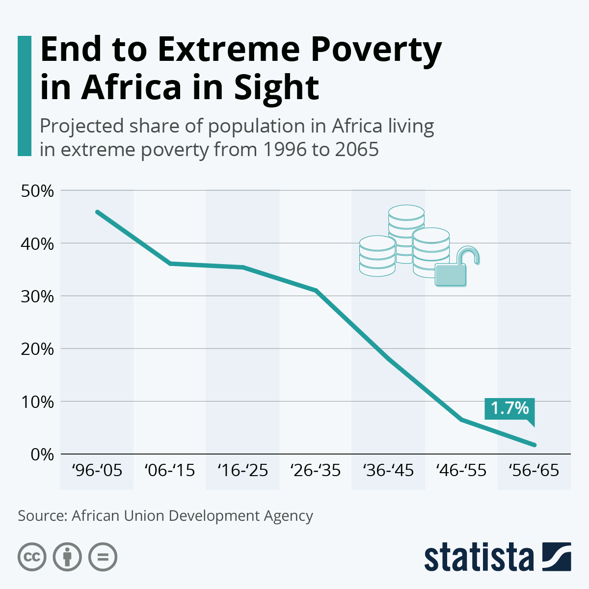 poverty infographic video