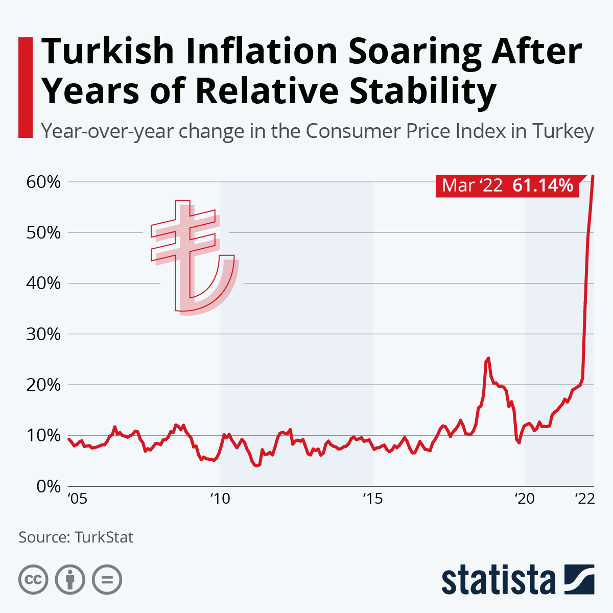 Turkey Inflation Rate Historical Chart About Inflation Hot Sex Picture 