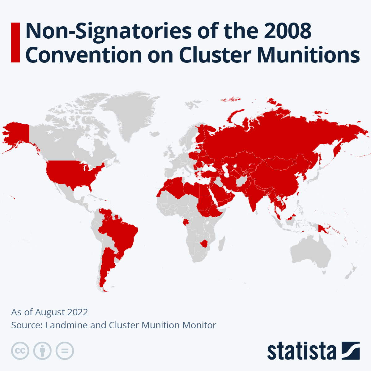 Infographic: Non-Signatories of the 2008 Convention on Cluster Munitions | Statista