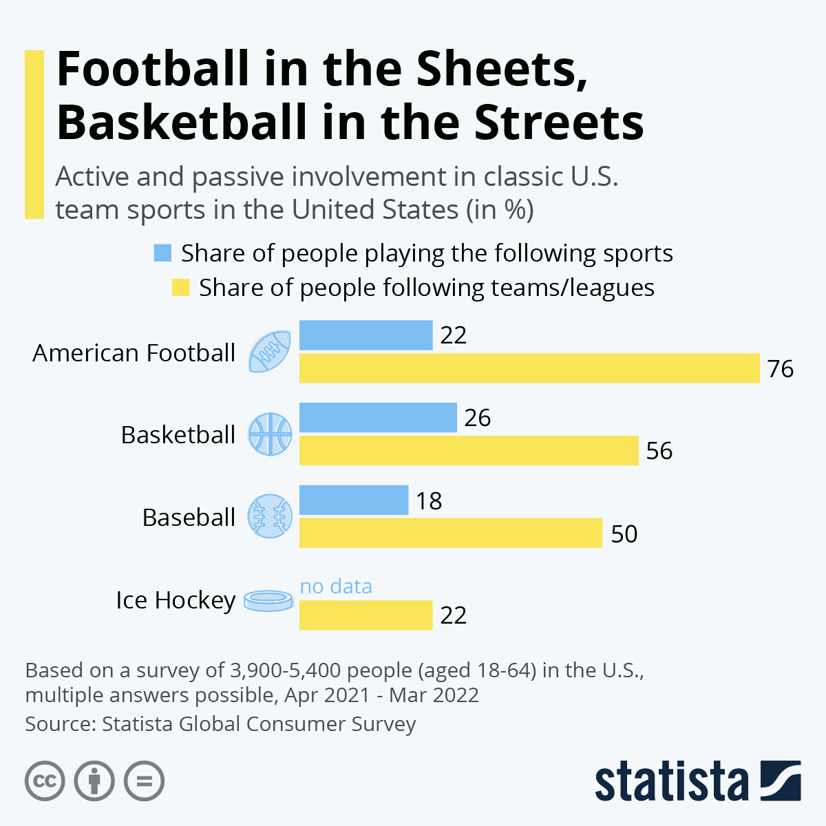 Most Popular Soccer Teams in the U.S.