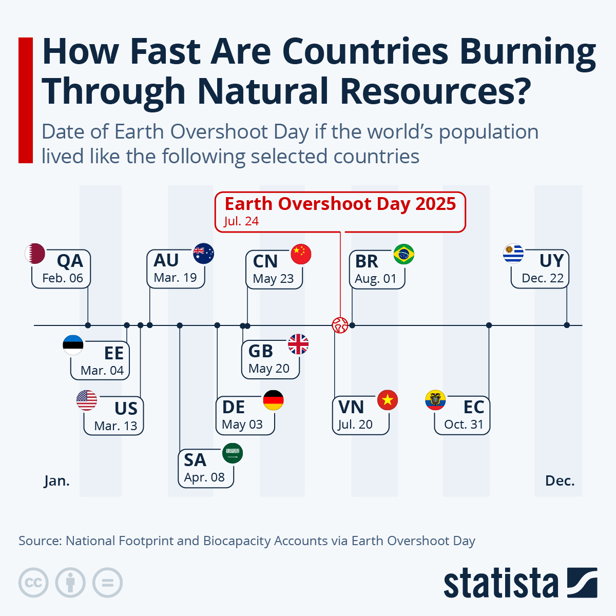 ​How Fast Are Countries Burning Through Natural Resources? – Tyler Durden