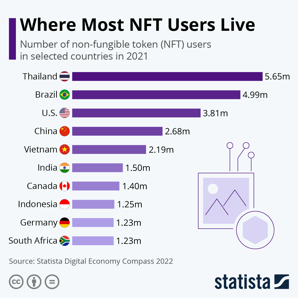 O Que é NFT? Conheça Sua Atuação nos Esports - Neverest