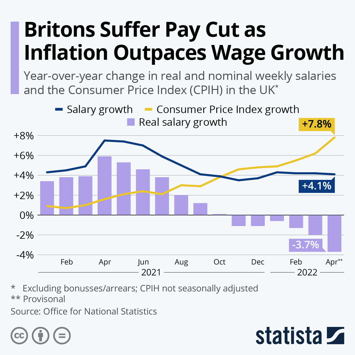 Brits Suffer Pay Cut As Inflation Outpaces Wage Growth ZeroHedge