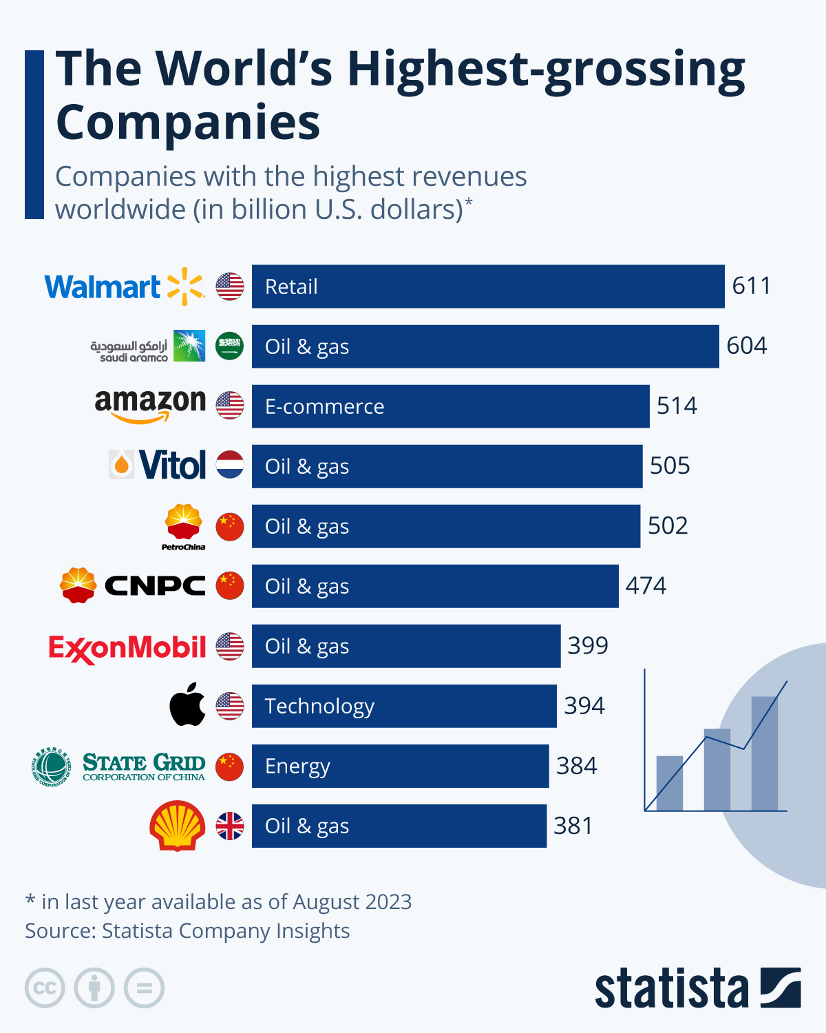 Top 10 Us Companies By Employees at Jeff Thomson blog