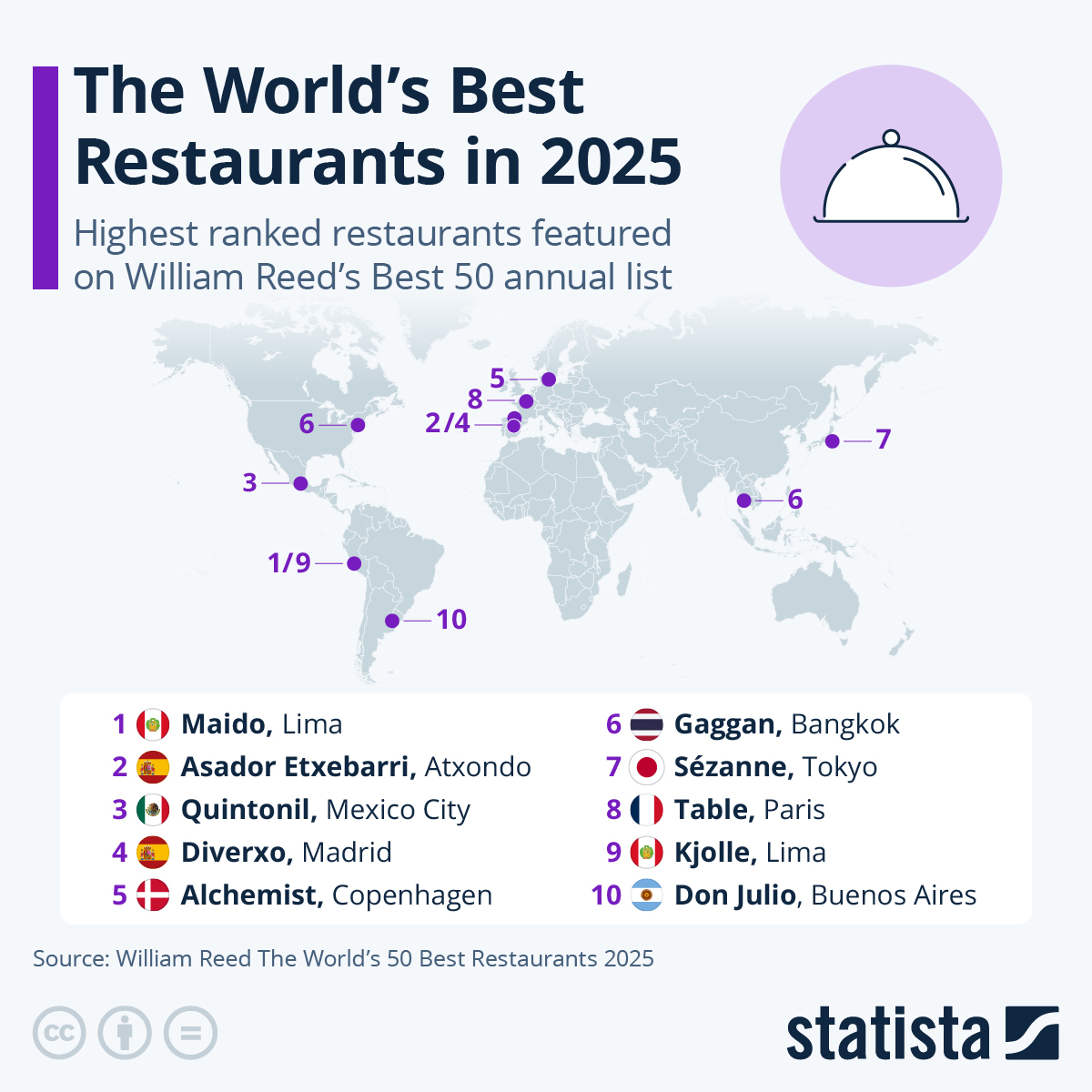 The World's 50 Best Restaurants  The best restaurants in the world