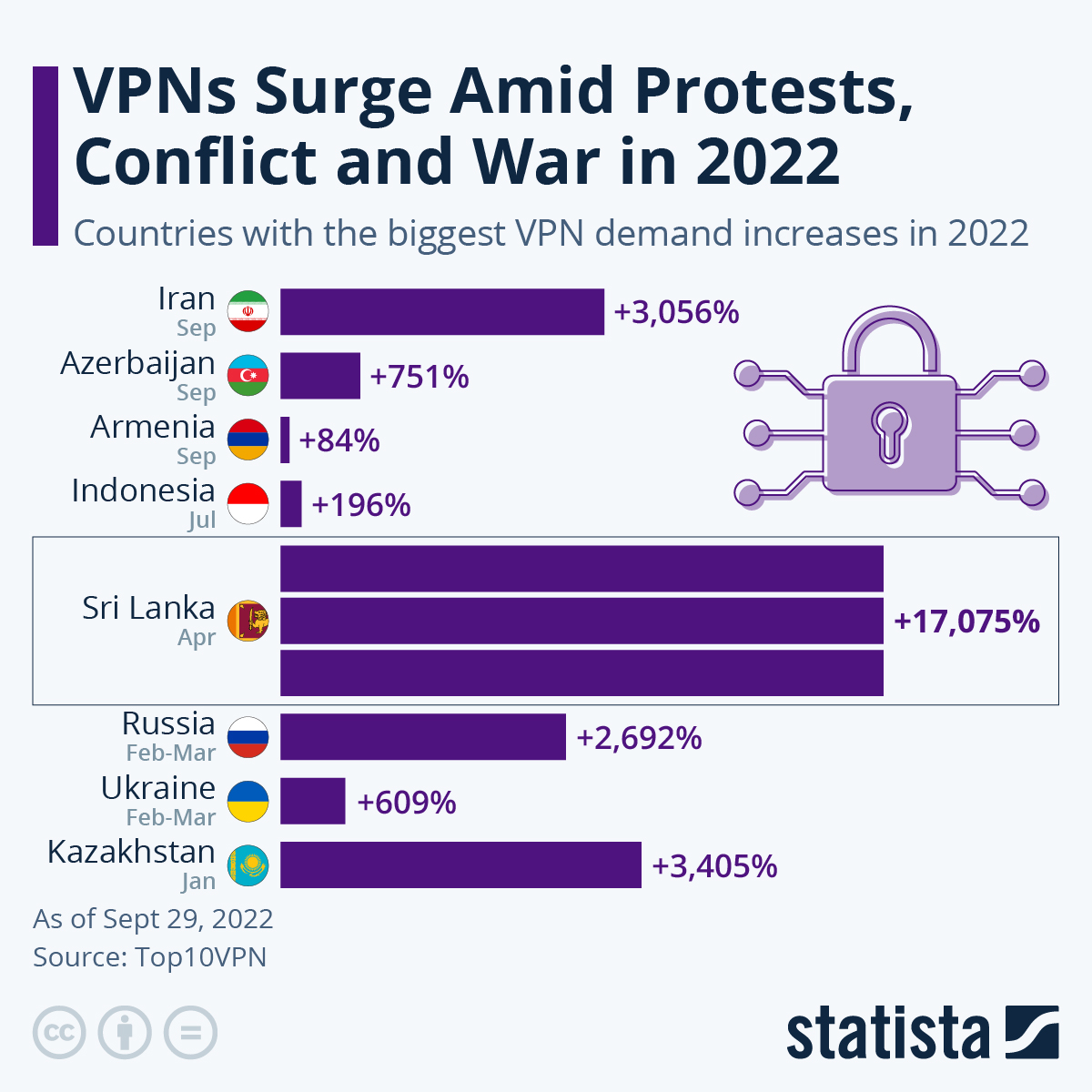 Infographic: VPNs Surge Amid Protests, Conflict and War in 2022 | Statista