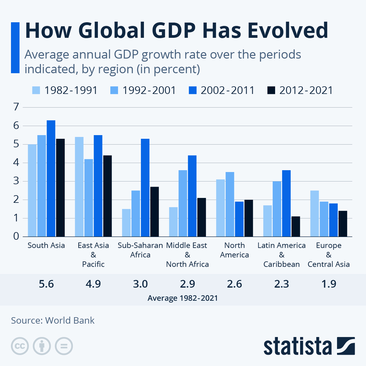 Decent Work And Economic Growth Paul College Of Business And 