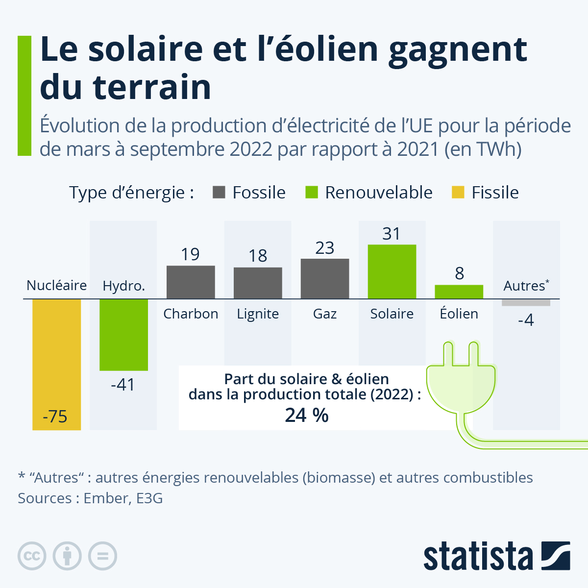 Figurine Mr. Bean à énergie Solaire - Danse Et Bouge Au Soleil, 10.5 Cm, Idéal Pour Rebord De Fenêtre