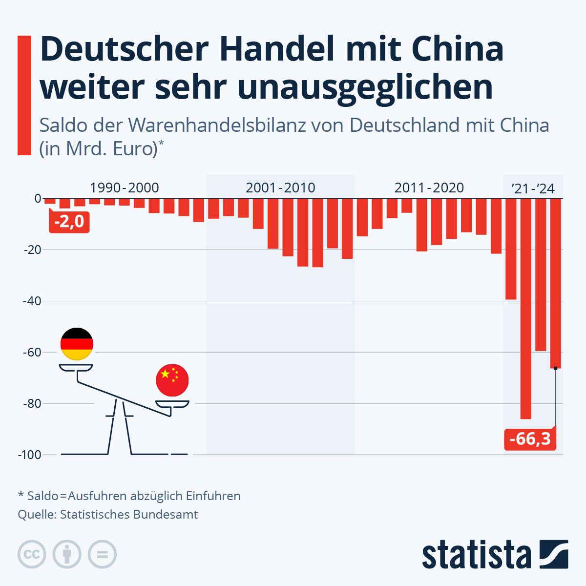 N meck Ekonomika Je Na n Z vislej Ne Kdy D ve Argument