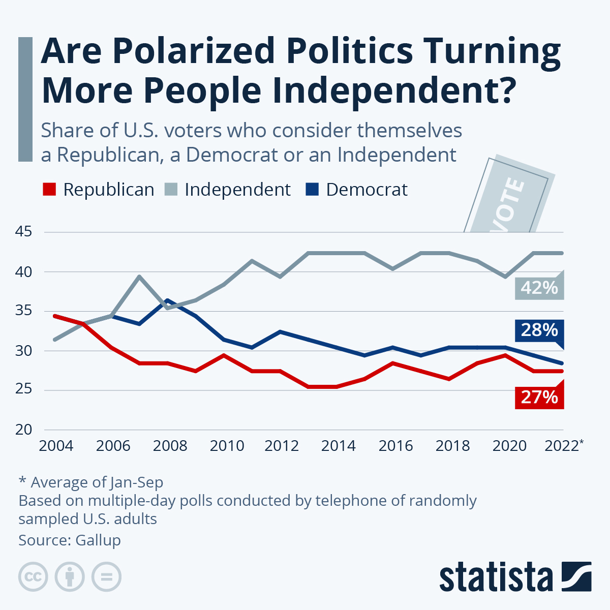 Independent People