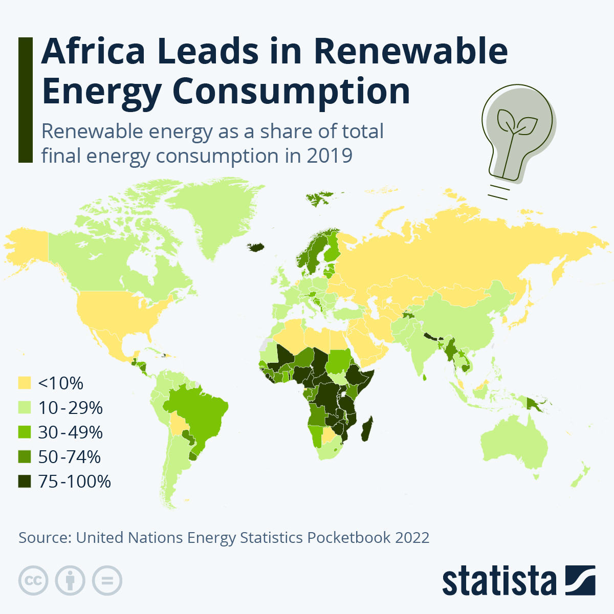 Infographic: Africa Leads the World in Renewable Energy Consumption | Statista