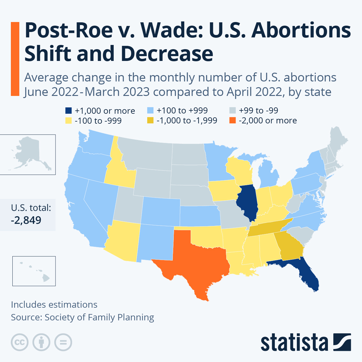 Post-Roe v. Wade: U.S. Abortions Shift and Decrease