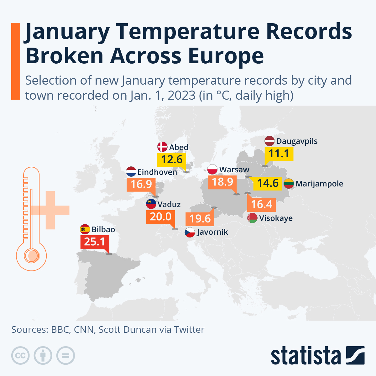 Infographic: January Temperature Records Broken Across Europe | Statista