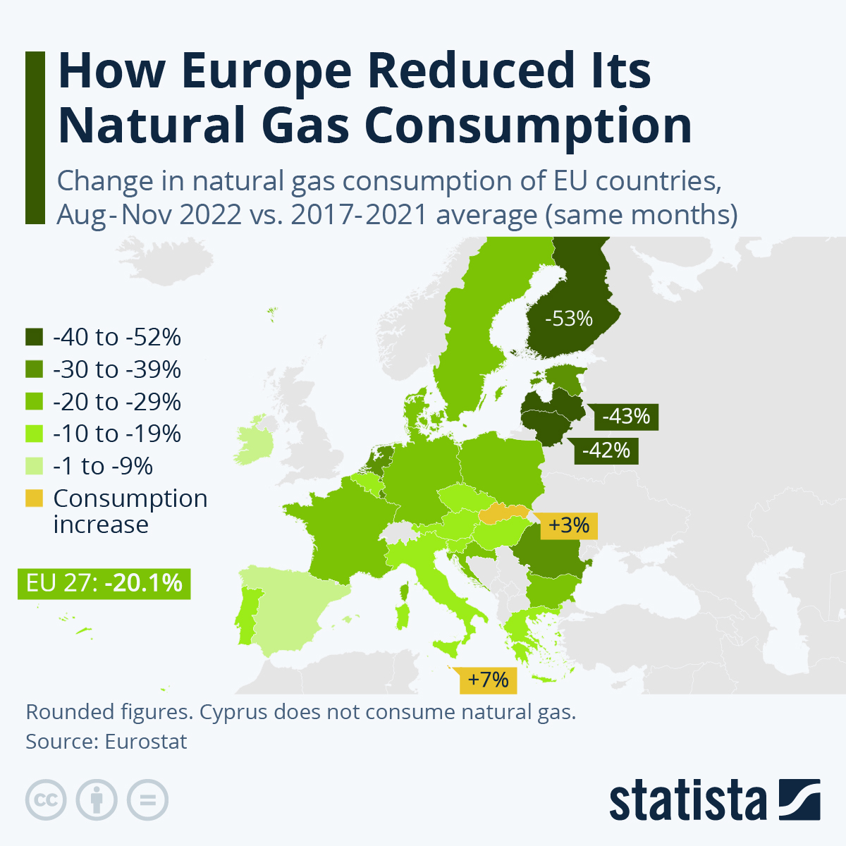 Infograafik: kuidas Euroopa vähendas maagaasi tarbimist | Statista