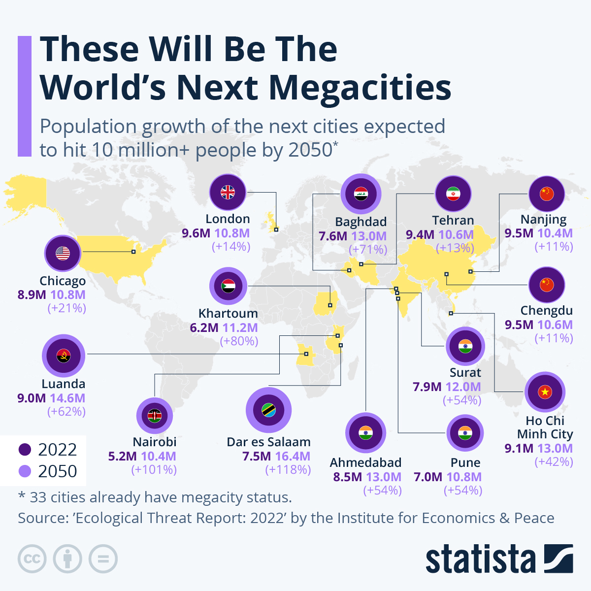 Chart The World’s Next Megacities Statista