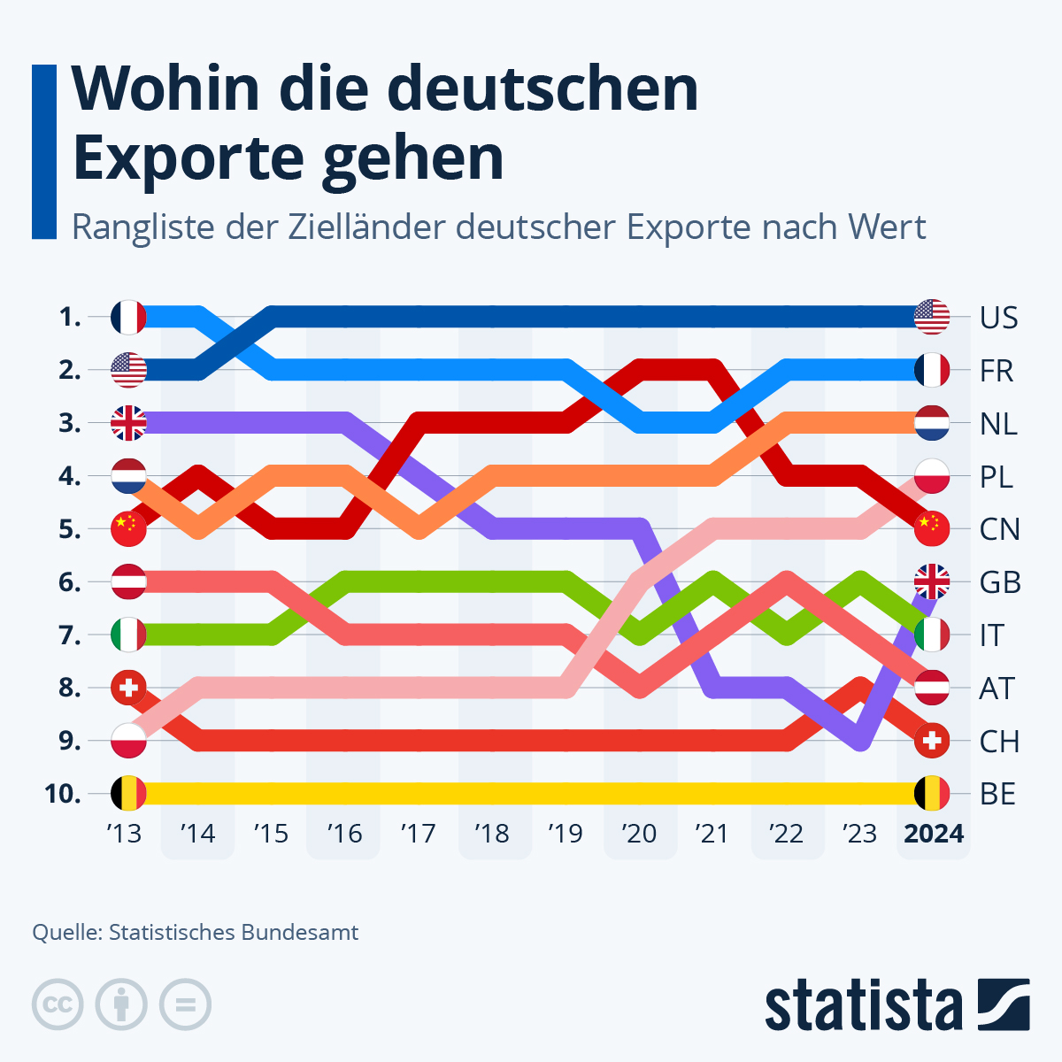 Kam Sm uje N meck Export Argument
