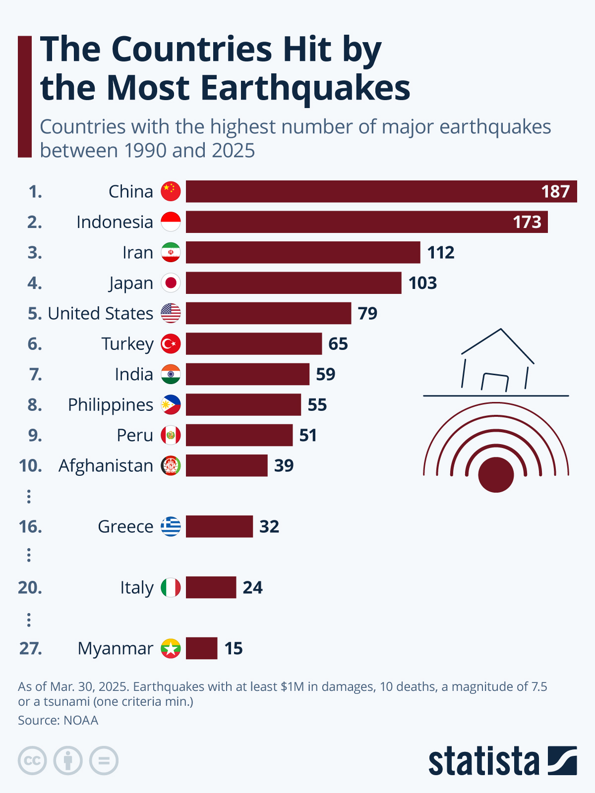 Earthquakes In The World 2024 Jojo Roslyn