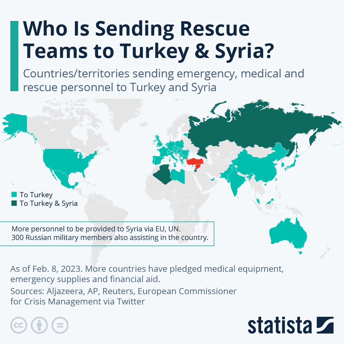 Infographic: Who Is Sending Rescue Teams to Turkey and Syria? | Statista