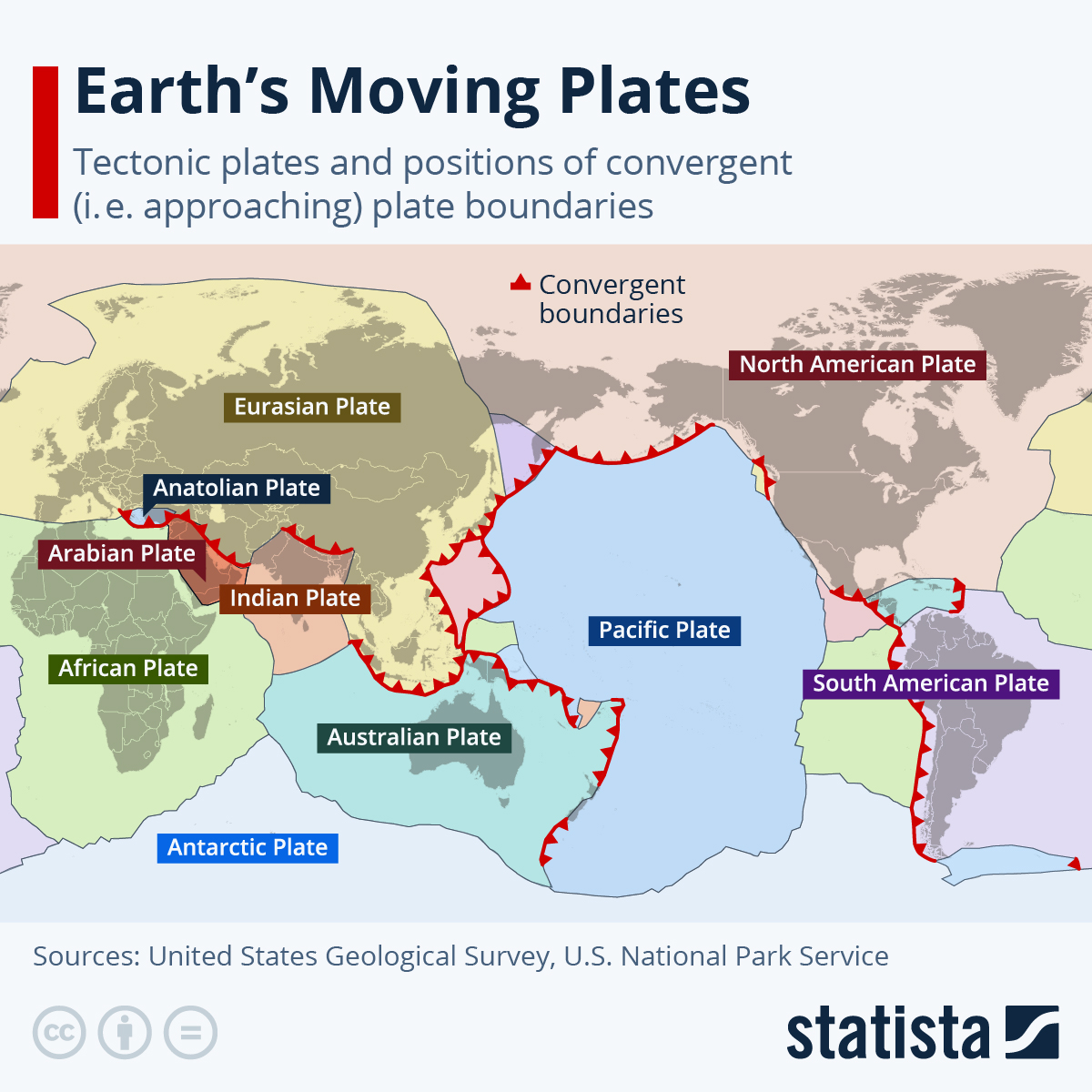 Chart: Earth's Moving Plates | Statista