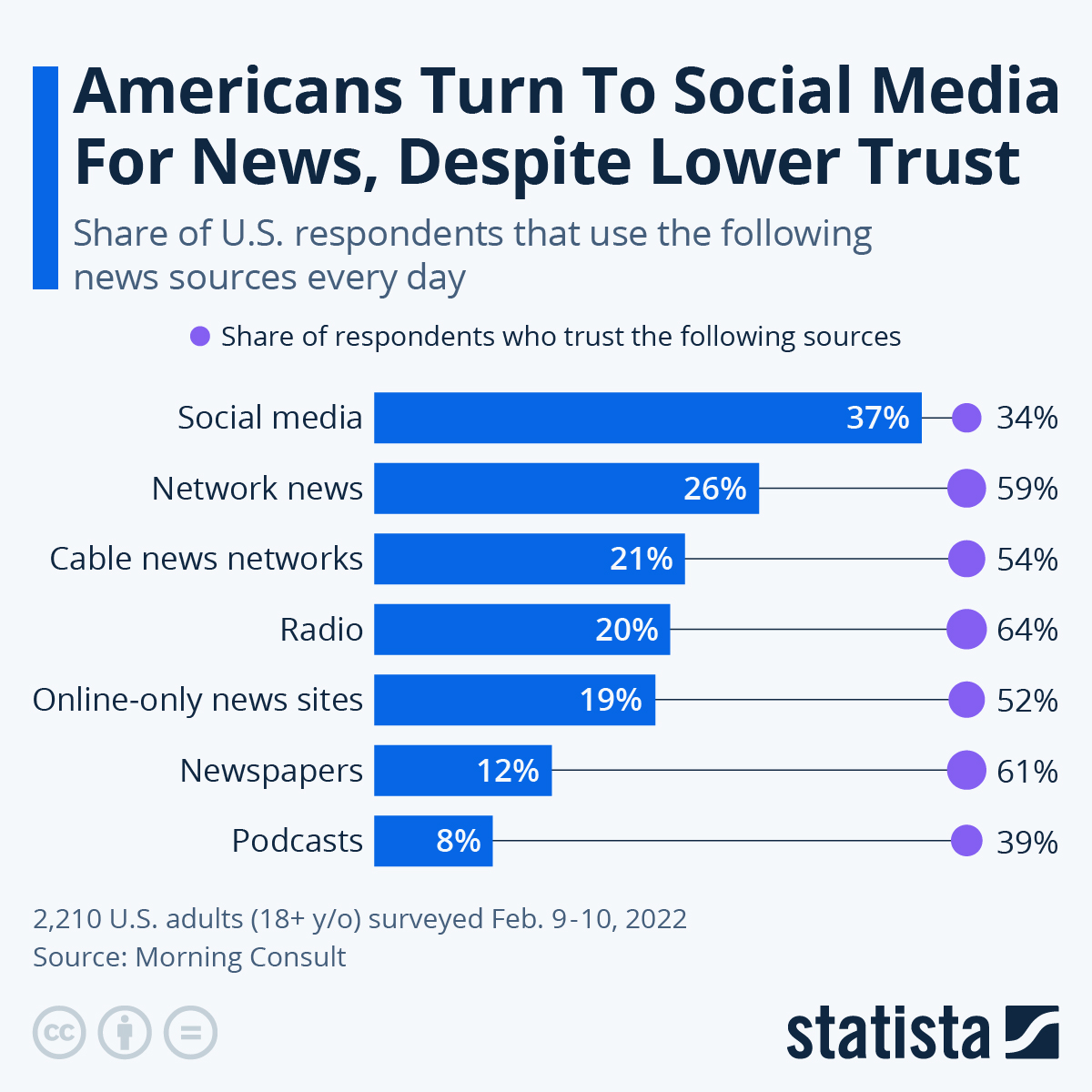 Socialmedia News