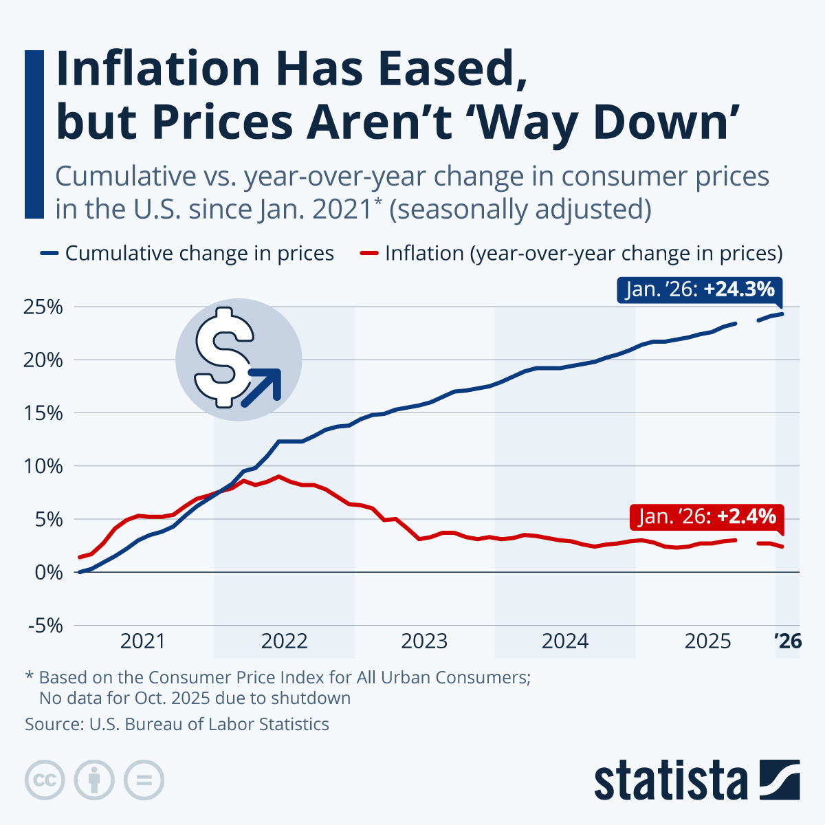 Chart: Even a Brief Inflation Resurgence Would Hit Americans Hard ...