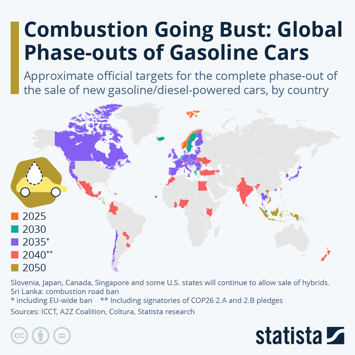 Planned Phase-outs of Gasoline/Diesel Cars