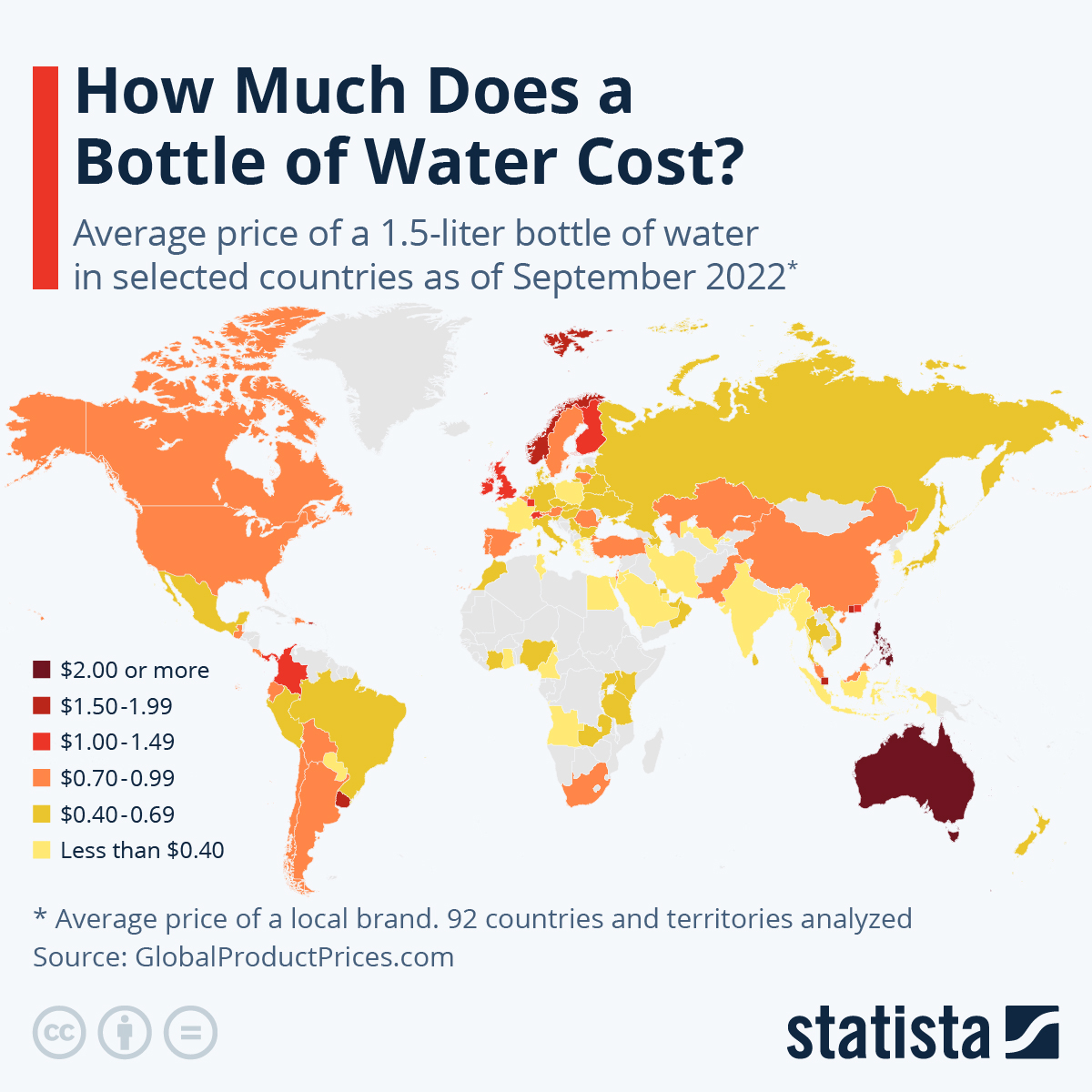 Infographic: How Much Does a Bottle of Water Cost? | Statista