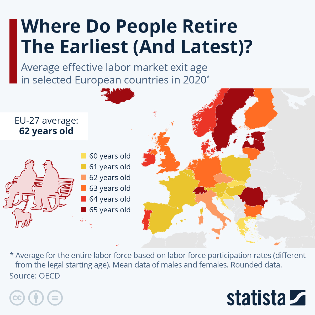 Infograafik: kus lähevad inimesed kõige varem (ja hiljemalt) pensionile?  |  Statista